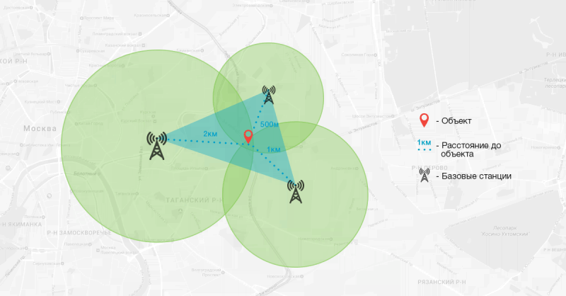 Location-based services